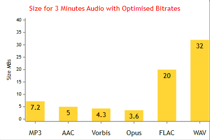 Mermaid xy chart example