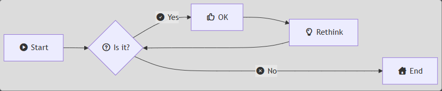Mermaid flowchart example