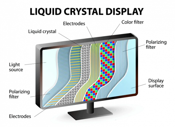 Technical description of an LCD